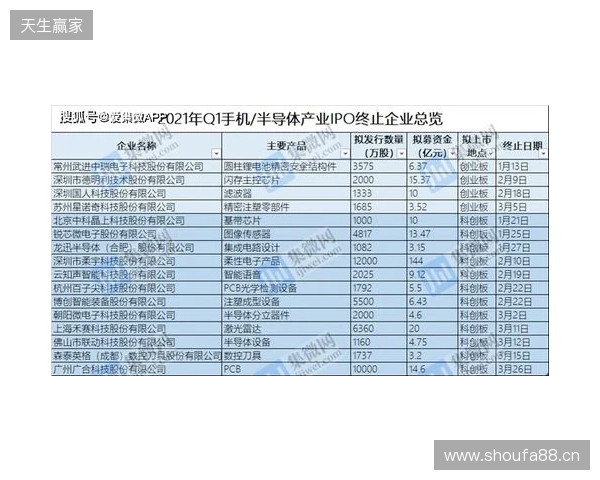 中冠官方：因暴雨终止和取消吴川赛区两场比赛，根据小组成绩排名